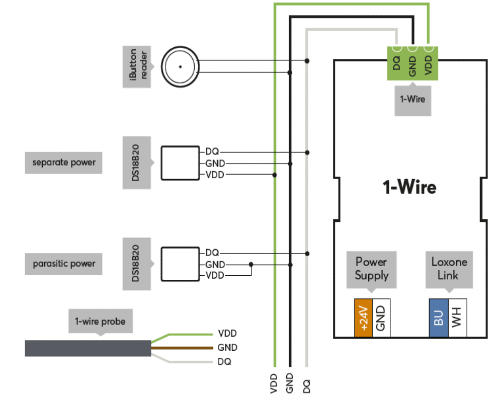 Extension 1-Wire.