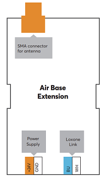 Extension Air Base
