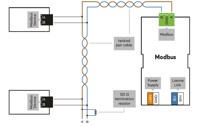 Extension Modbus