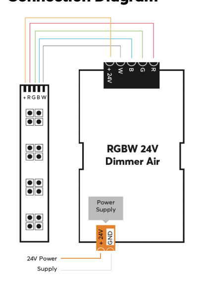 Dimmer RGBW Air 24V