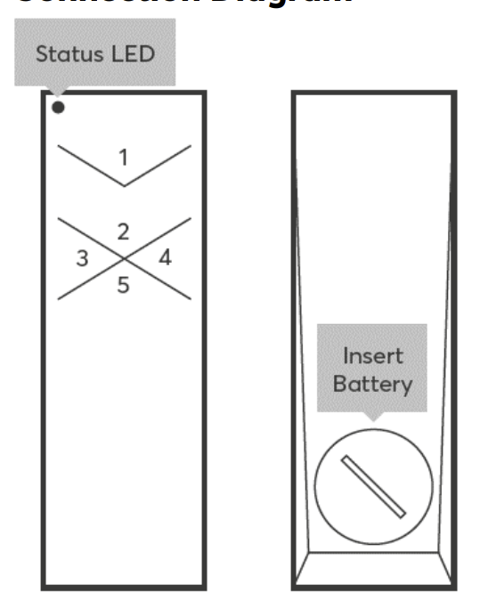 Remote Air