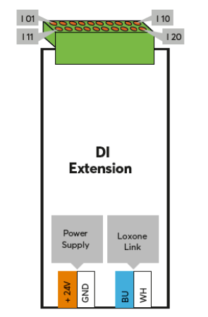 Extension DI