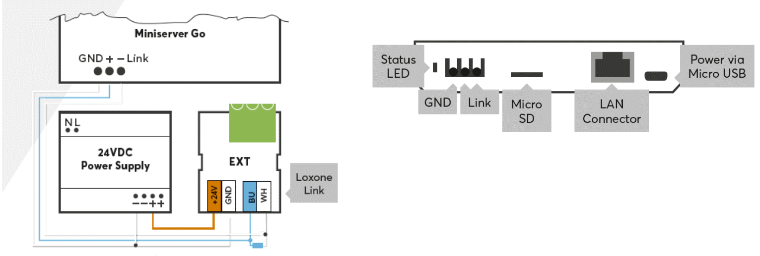 Miniserver GO V2