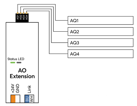 Extension AO