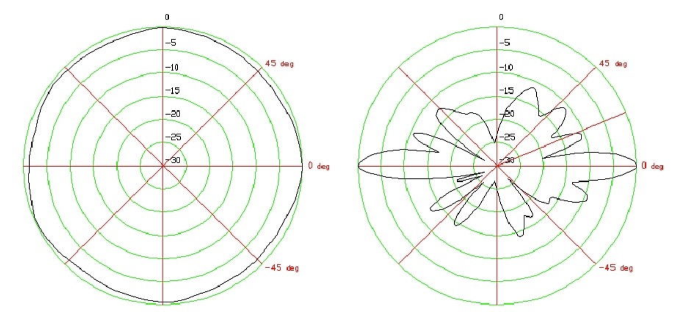 Antenne SMA rigide 4dBi 868 MHz