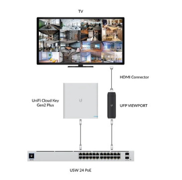 ViewPort PoE
